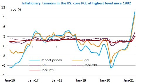 inflationary tensions in the us