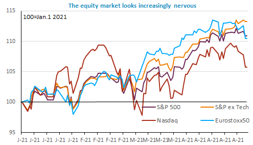 equity-market-looking-nervous