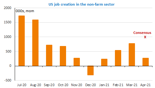 us job creation