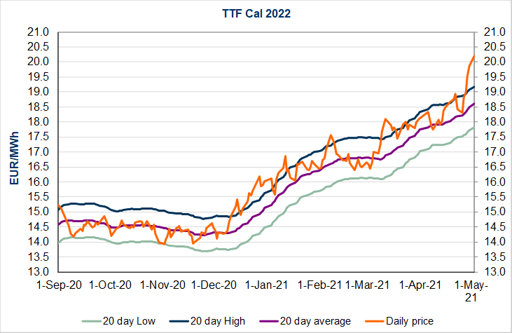 ttf-cal-2022