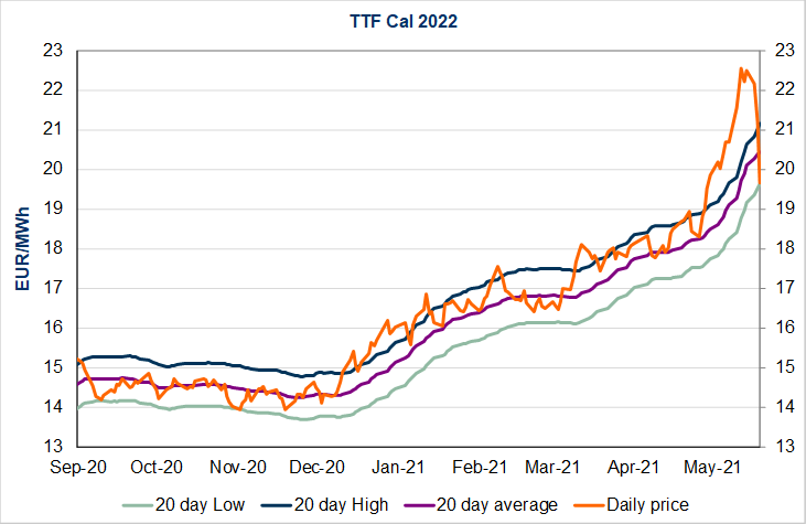 ttf-cal-2022