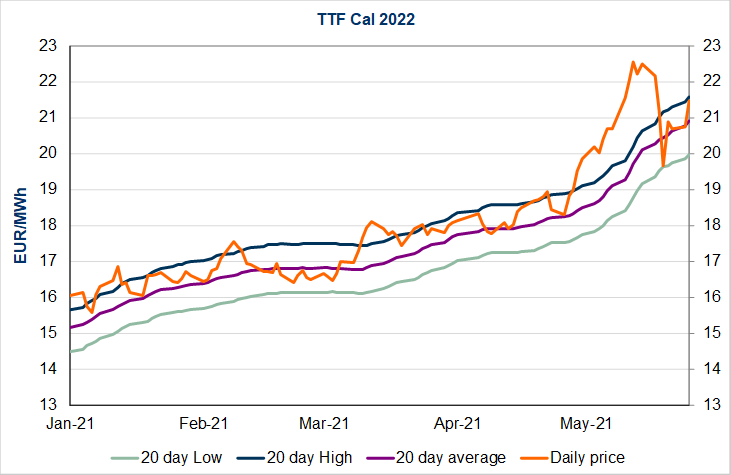 ttf-cal-2022
