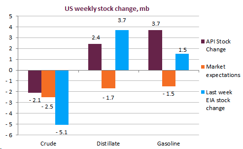 Repricing summer barrels