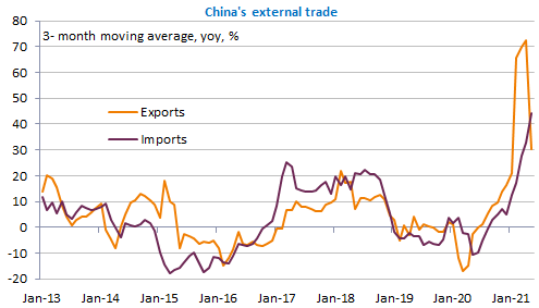 US job creation below expectations again