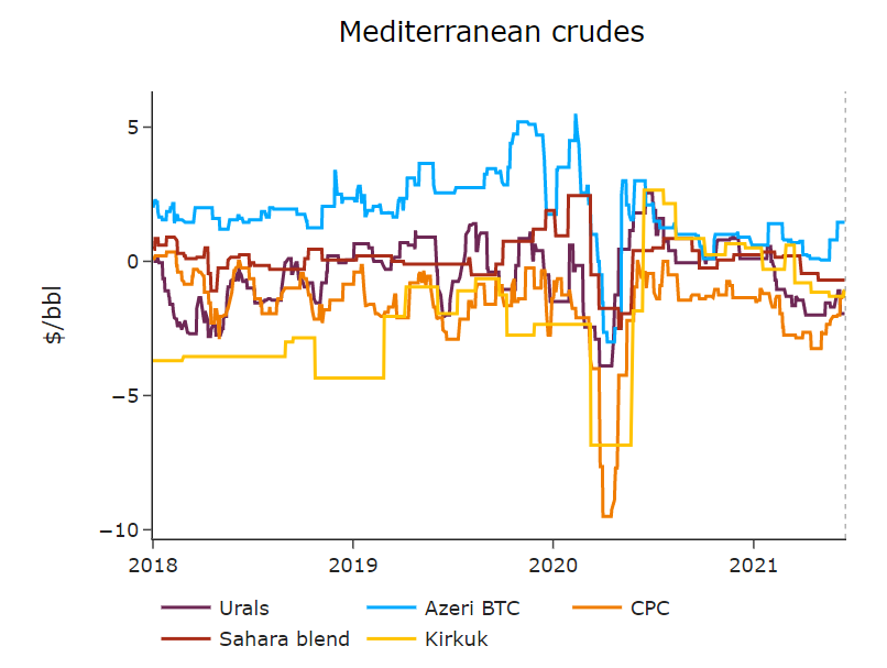 Mediterranean crudes