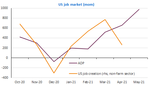 us job markets
