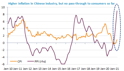 Markets still on hold