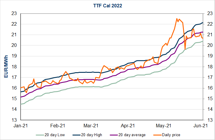 TTF-cal-2022