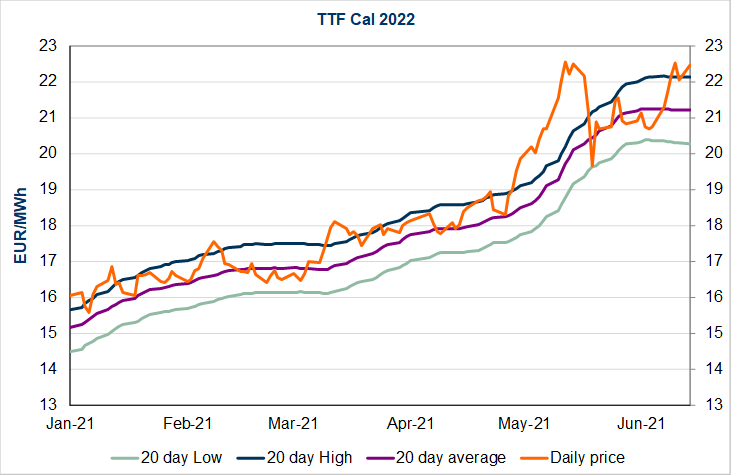 ttf-cal-2022
