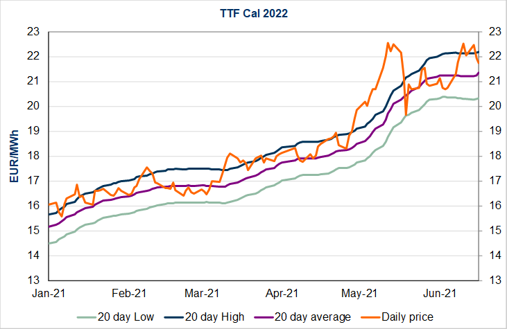 ttf-cal-2022