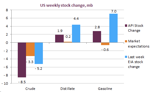 us weekly stock change, mb