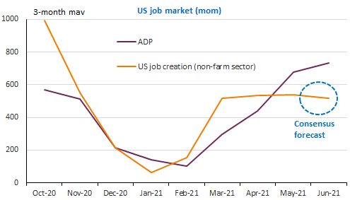 us job market (mom)