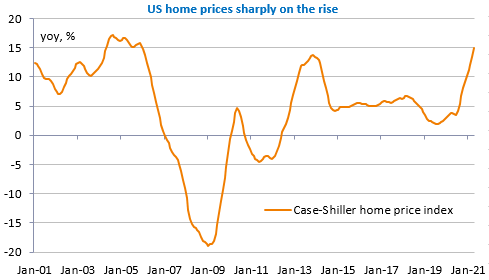 US home prices sharply on the rise