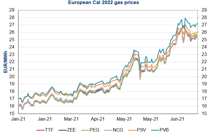 european cal 2022 gas prices