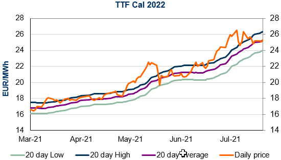 ttf-cal-2022
