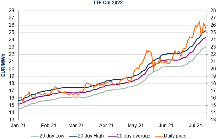 ttf-cal-2022