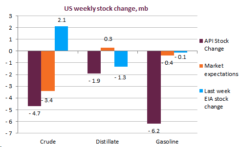 us weekly change, mb