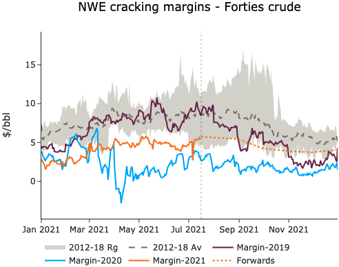 NWE cracking margins