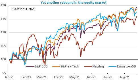 Markets erase last week's losses