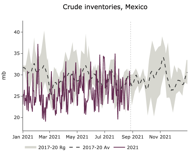 EnergyScan - Oil market news