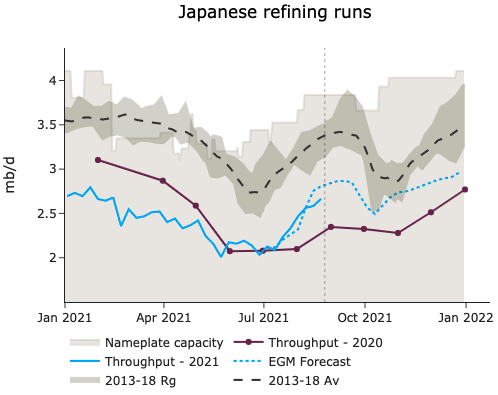 EnergyScan - Oil market news