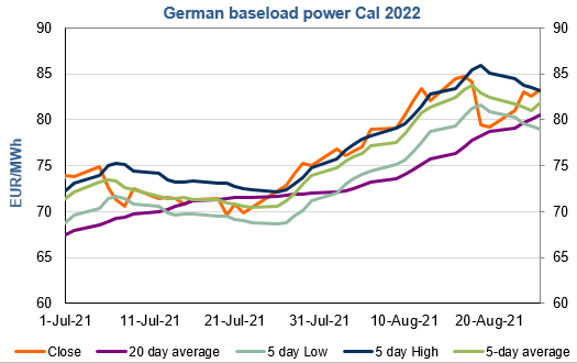 EnergyScan - Power market news
