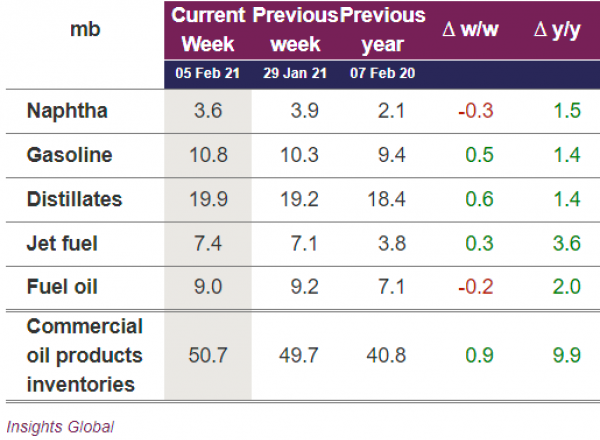 Amsterdam-rotterdam-antwerp
