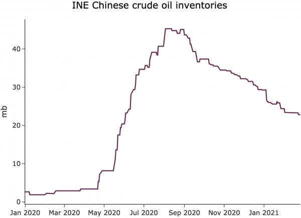 INE-chinese-crude-oil-inventories