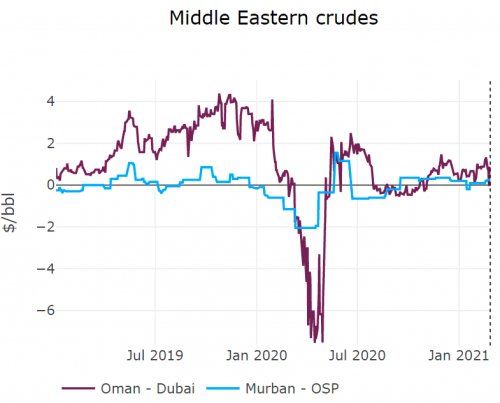 middle-eastern-crudes